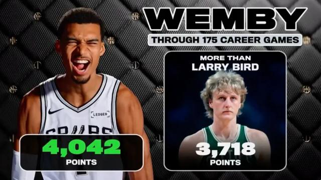 文班亚马逆袭登顶MVP榜，雷霆紧急应对冲击格局