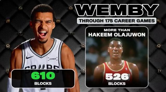 文班亚马逆袭登顶MVP榜，雷霆紧急应对冲击格局