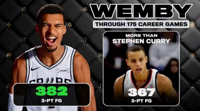 文班亚马逆袭登顶MVP榜，雷霆紧急应对冲击格局