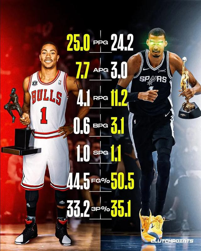 文班亚马逆袭登顶MVP榜，雷霆紧急应对冲击格局