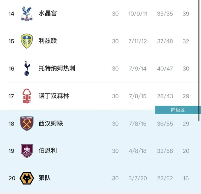 英超豪门热刺若降级将面临多重经济危机