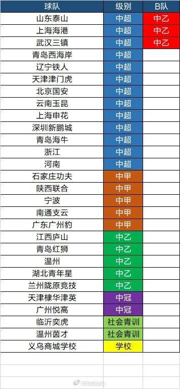 中超U20梯队集体缺席升乙附加赛引热议
